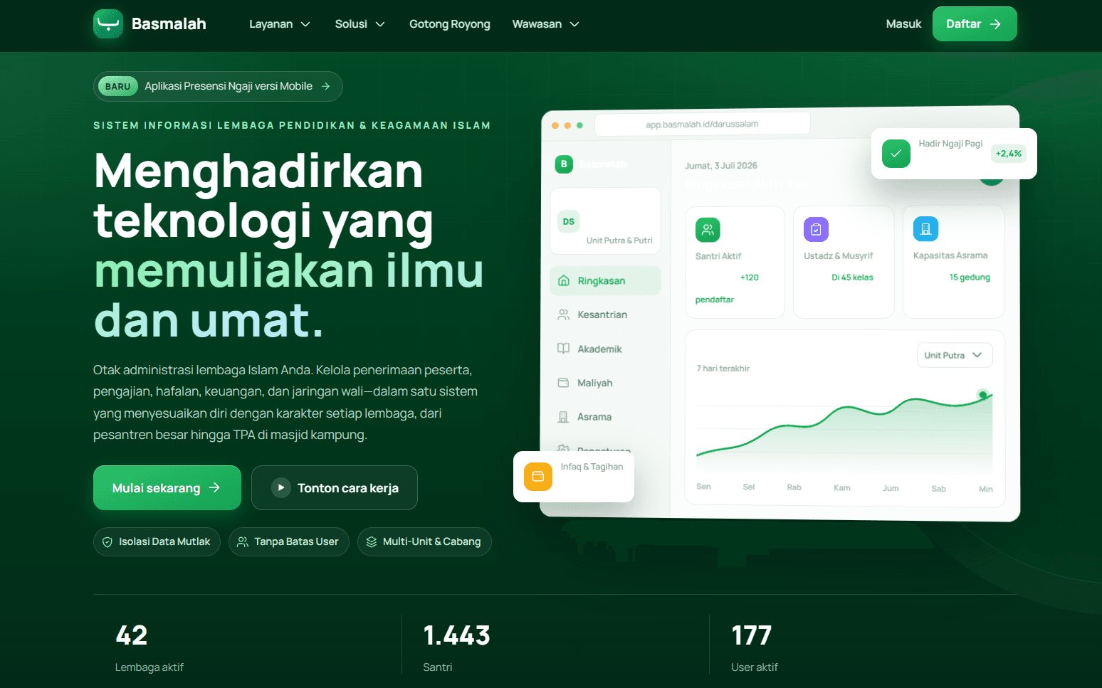 Basmalah website with its Islamic education management platform overview